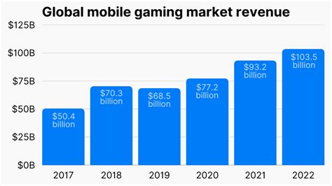 ad standards council of the philippines mobile gaming|Market Report: The Mobile Gaming Industry in the Philippines .